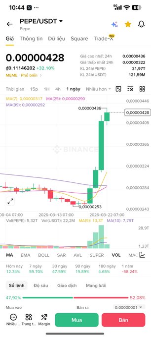 A mobile phone screenshot of a cryptocurrency trading app displaying the PEPE/USDT pair, showing a candlestick chart, a current price of 0.00000428, and a 32.10% increase, with Vietnamese language interface text.