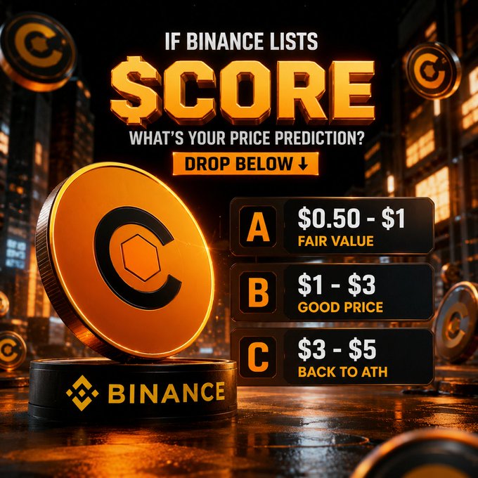 A promotional graphic asking 'IF BINANCE LISTS $CORE WHAT'S YOUR PRICE PREDICTION?' with three options: A ($0.50-$1 Fair Value), B ($1-$3 Good Price), and C ($3-$5 Back to ATH), featuring a golden Binance coin.