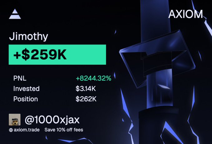 The image is a promotional graphic from Axiom.trade highlighting user "Jimothy's" trading performance, showing gains of +$259K with an 8244.32% PNL on a $3.14K investment resulting in a $262K position. It supports the post's claim of a $3,142 to $260K return by showcasing the platform's PNL dashboard with a "Save 10% off fees" referral link to @1000xjax.