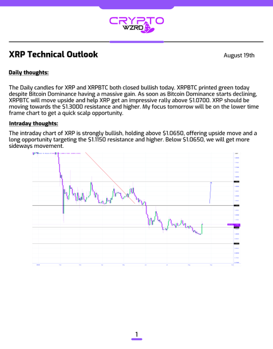A 'Crypto WZRD' XRP Technical Outlook report dated August 19th, featuring daily thoughts and intraday thoughts about XRP and XRPBTC price movements, with a candlestick chart showing the technical analysis.
