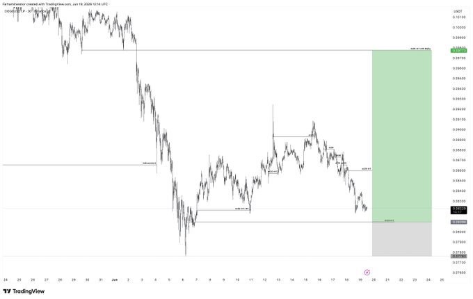 The image focuses on a chart or graph that displays stock market data for a company named Dogsheets Inc. It shows the current price of dogsheets inc as well as other information such as the average daily price, the high and low prices over time, and how it pertains to doge coins like DogSheet. The chart is centered around DOGE and Bitcoin in the context of trading strategies for these digital assets.
