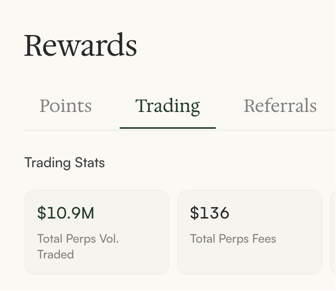 A screenshot of a 'Rewards' page showing a 'Trading Stats' panel with 'Total Perps Vol. Traded' at '$10.9M' and 'Total Perps Fees' at '$136' on the 'Trading' tab.
