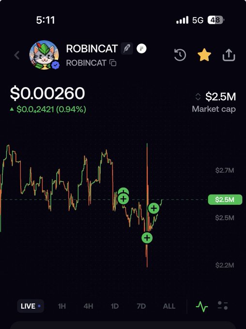 A smartphone screenshot displays a stock or crypto chart for 'ROBINCAT' (ROBINCAT) showing a current price of $0.000260 and a market cap of $2.5M, with the time reading 5:11.