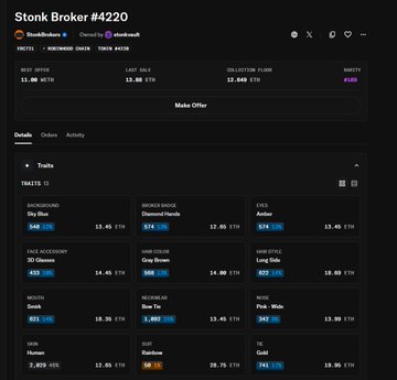 The image shows a "Stonk Broker #4220" NFT listing on OpenSea, minted just 4 weeks ago at 13.88 ETH (~$26,200), with a current floor price of 13.448 ETH and the trait "Sky Blue" highlighted—illustrating the recent peak NFT sale described in the accompanying post.