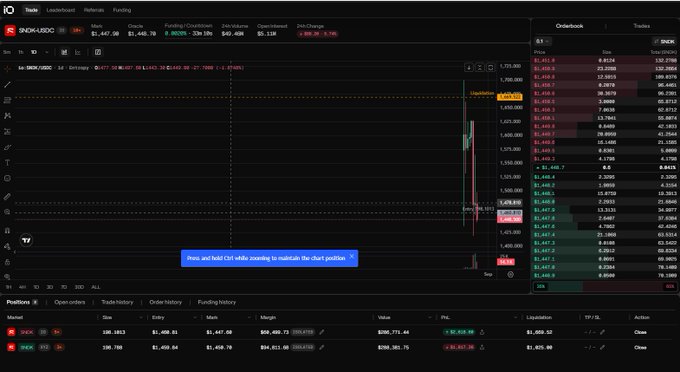 A trading terminal displays SNDX-USDG trading at $1,447.50 on Hyperliquid with an orderbook and chart showing recent volatility, and a pop-up message reads "Press and hold 'Ctrl' while zooming to maintain the chart position." The context reflects a trader's disciplined approach of focusing solely on Hyperliquid SNDX-USDG trading while ignoring other platforms like Aster, lighter, and PuffDex.