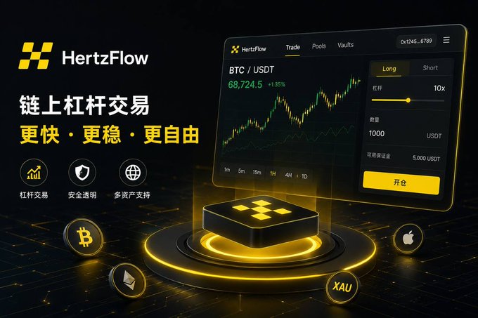 The image is a promotional graphic for HertzFlow, featuring the tagline "链上杠杆交易 更快·更稳·更自由" (On-chain leveraged trading, faster, more stable, freer) alongside a sleek trading interface displaying BTC/USDT at 68,724.5 with a +1.35% gain, a 10x leverage option, and 1,000 USDT trade size with a 5,000 USDT available balance. The platform's golden logo rests on a circular platform surrounded by cryptocurrency and asset symbols (Bitcoin, Ethereum, XAU, Apple), visually reinforcing the post's point about HertzFlow's expanded product direction beyond simple contract trading toward a multi-asset leveraged trading ecosystem.
