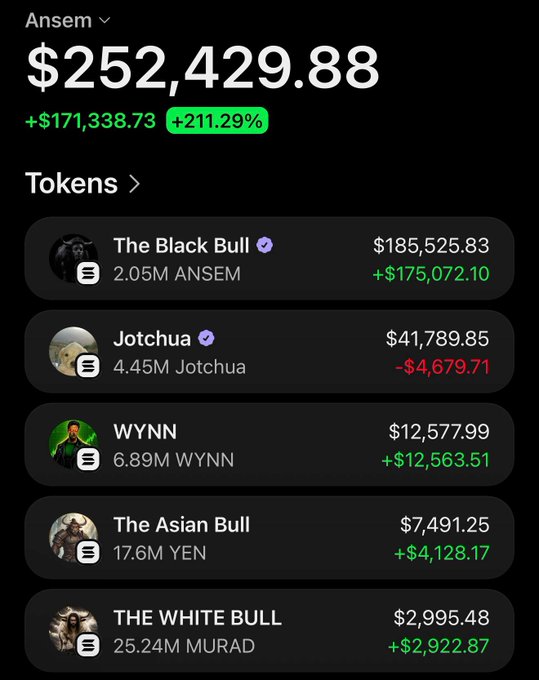 The image shows a crypto portfolio tracker for "Ansem" displaying a total balance of $252,429.88 (+211.29%), with holdings including The Black Bull ($185,525.83), Jotchua ($41,789.85), WYNN ($12,577.99), The Asian Bull ($7,491.25), and THE WHITE BULL ($2,995.48). 

This appears to be a screenshot of significant trading/gambling profits on Solana meme coins, which the poster is using as social proof to promote a 15 SOL giveaway to boost engagement on their tweet.