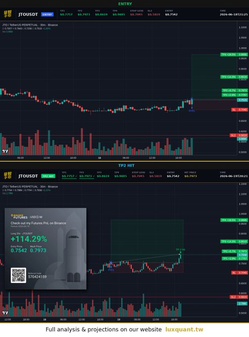 The image shows a table with various cryptocurrency data, including a Bitcoin value of $74,858.61 and a Litecoin price of $0.34. The table also displays two lines, one representing Bitcoin's value going up over time while the other represents Litecoin's value going down. In addition to these graphs, there is an analysis on how to predict future prices using technical indicators such as Bollinger Bands.