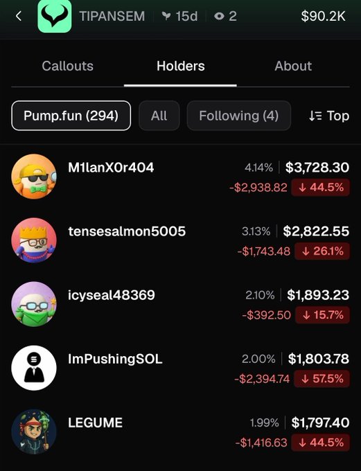 A mobile app screenshot showing 'TIPANSEM' token holders ranked by holdings, with top holders like 'M1lanX0r404' (4.14%, $3,728.30) showing significant losses in red.