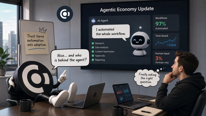Meme-style illustration of an AI agent character explaining 'Agentic Economy Update' with 97% Workflows Automated, +136% Time Saved, and 3% Human Input, while a man at a desk asks 'Nice... and who is behind the agent?'