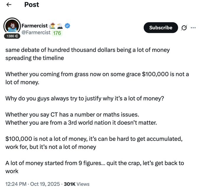 A post from user @Farmercist with the name "Farmercist" discussing how "$100,000 is not a lot of money," stating "A lot of money started from 9 figures... quit the crap, let's get back to work," dated Oct 19, 2025 with 301K views.