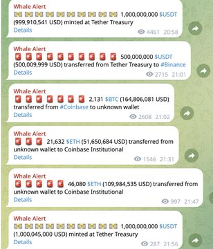 A series of Whale Alert notifications showing large cryptocurrency transactions, including 1 billion USDT minted at Tether Treasury, 500 million USDT transferred to Binance, 2,131 BTC transferred, and 46,080 SETH transferred to Coinbase Institutional.