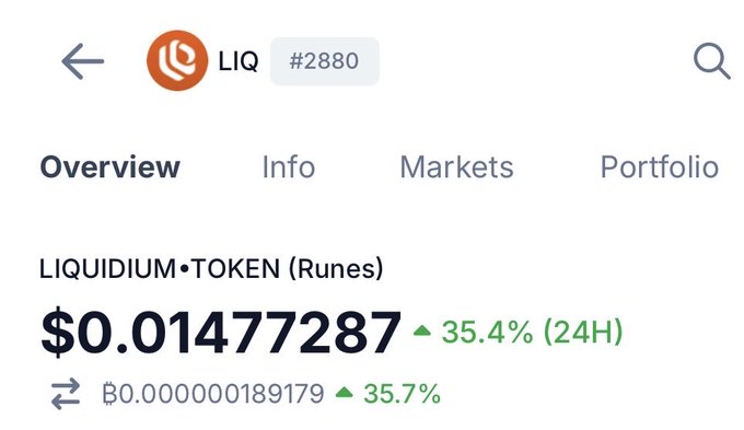 A cryptocurrency price tracker shows LIQ (LIQUIDIUM•TOKEN Runes) at $0.01477287, up 35.4% in 24 hours, highlighting the impressive surge referenced in the post.