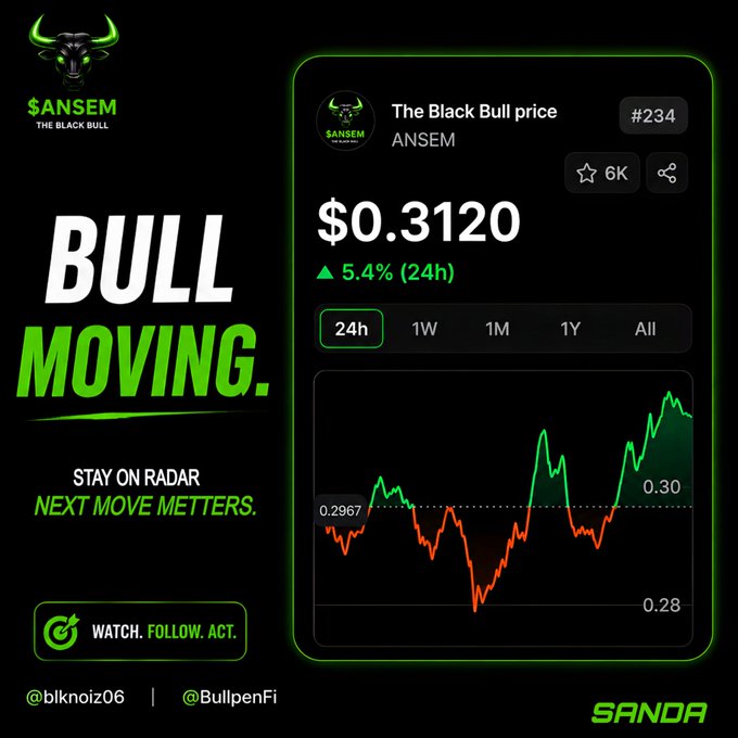 Crypto meme/trading graphic branding $ANSEM as 'The Black Bull' with bold 'BULL MOVING' text, showing a price card for ANSEM at $0.3120 (up 5.4% in 24h, rank #234, 6K stars), and a price chart oscillating between 0.28 and 0.30, watermarked with @blknoiz06, @BullpenFi, and SANDA.