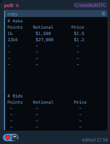 A mobile screenshot from CrossdeskOTC showing a "polo" order book with two asks for points at $1.5 (1k points, $1,500 notional) and $1.2 (22k5 points, $27,000 notional), with no bids listed. The image directly visualizes the post's claim of listing 22,500 points at $1.20 via CrossdeskOTC.