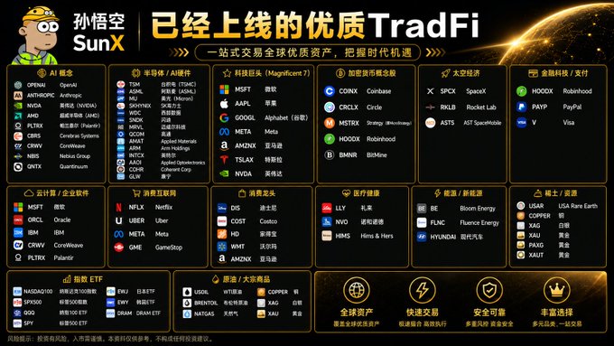 The image shows a poster for a product called "TradFi" which may be related to trading or investing. The poster features a map with various symbols representing different asset classes such as cryptocurrency, gold, crude oil, and more. It also includes icons that represent a trade chart in the top left corner of the poster and a coin symbol located on the bottom right side. The post emphasizes the importance of understanding these different asset classes to make informed decisions when investing or trading in the market.