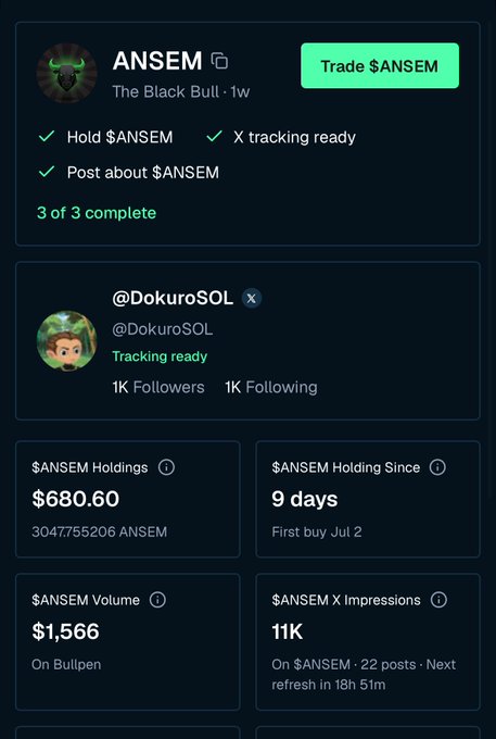 A crypto token page for '$ANSEM' (The Black Bull) showing trading statistics including $680.60 holdings, 9 days holding, $1,566 volume, and 11K X impressions, with all 3 of 3 tasks complete.