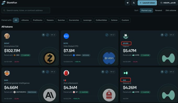 The image shows the StonkFun platform's "All tokens" leaderboard featuring six tokens: $ZCAT ($102.11M), $CITO ($7.5M), $SPURR ($5.47M, paired with HYPE), $AGI ($4.66M), "Just a Backpack" ($4.34M), and $S3 ($4.26M, paired with HYPE), with the two HYPE-paired tokens ($SPURR and $S3) highlighted by red boxes. This relates to the post by illustrating the platform's openness allowing anyone to one-click launch tokens, showcasing the early chaos and fragility of the Stonk ecosystem through the variety of memecoins with volatile 5-minute price changes (ranging from -35.9% to +866.1%) paired across different categories like ZEC, VIDA, HYP, and ANTHROPIC.