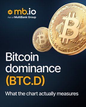 A branded graphic from mb.io (part of MultiBank Group) featuring two gold Bitcoin coins alongside the text "Bitcoin dominance (BTC.D) — What the chart actually measures," which visually introduces the post's point that BTC.D is frequently misinterpreted and requires more careful analysis than surface-level rising or falling readings.