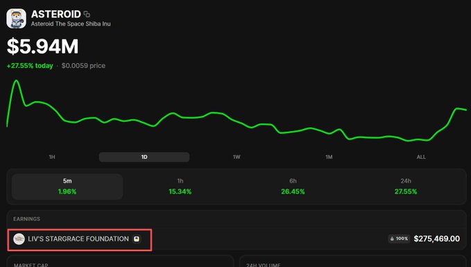 The image shows a screenshot of an online stock trading platform called "Liv's Starbase Foundation" with Astroid's stock listed at $5.94M. The platform displays the price chart for Asteroid, which features a steep incline in value over time. The graph provides a visual representation of the stock's performance and trend as it increases in value throughout the day.