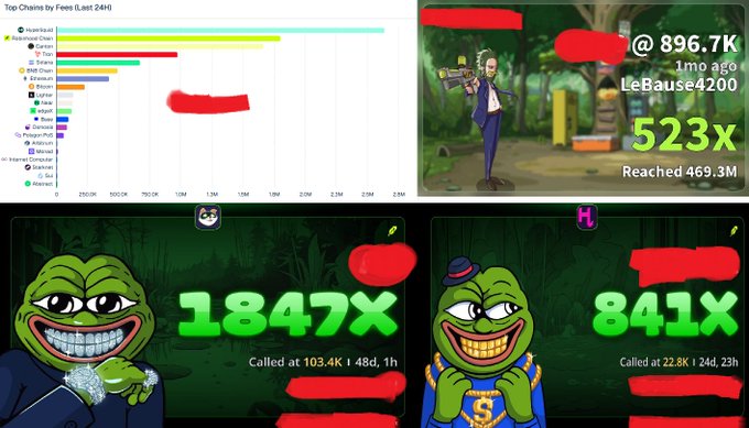A collage showing crypto trading gains including 'Top Chains by Fees' chart, LeBause4200 reaching 469.3M at 523x, Pepe at 1847x, and another Pepe variant at 841x.