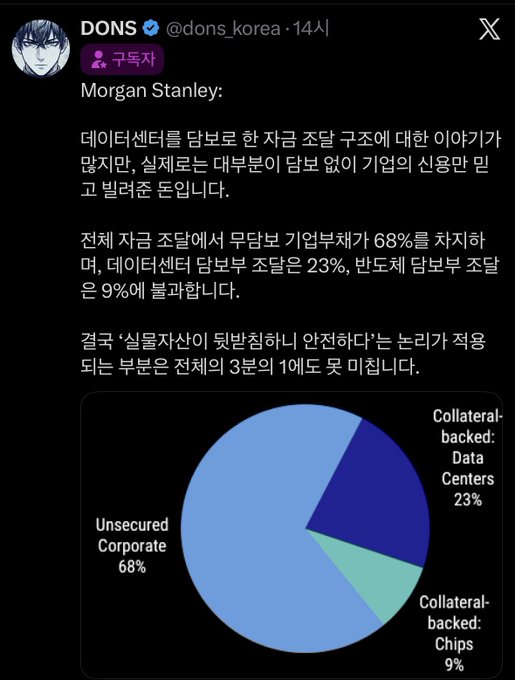 The image is a Korean-language X (Twitter) post from user @dons_korea sharing a Morgan Stanley quote about private credit market concerns regarding data centers, accompanied by a pie chart showing that unsecured corporate debt accounts for 68%, data centers 23%, and collateral-backed chips 9% of total private credit exposure.
