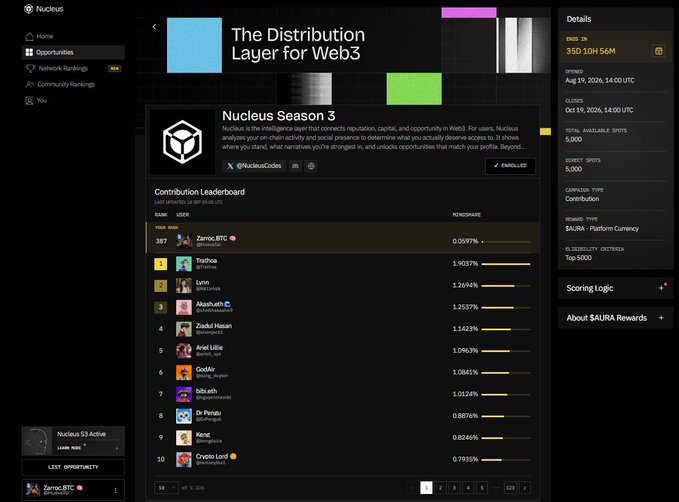 Screenshot of the Nucleus platform showing "Nucleus Season 3" and a "Contribution Leaderboard" with users like ZairocBTC, Trathos, and Lvyn, with details panel showing BSGS 2N entry.
