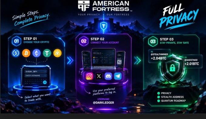 The image is a three-step infographic for "American Fortress" with the tagline "Full Privacy," showing Step 01 (Choose Your Crypto), Step 02 (Connect Your Account), and Step 03 (Stay Private, Stay Safe), featuring displays of wallet addresses and amounts like "@STEALTHMINER +2.048BTC" and "@GHOSTN00 +2.018BTC."

The post explains how the image ties into the concept of crypto address privacy—illustrating how American Fortress provides a shielded alternative to traditional public wallet addresses, which can unintentionally expose users' transaction details and personal data.