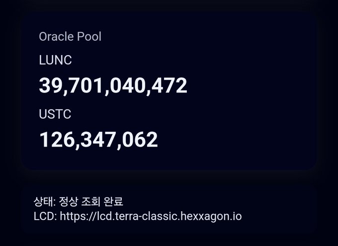 The image displays an Oracle Pool status card showing LUNC at 39,701,040,472 and USTC at 126,347,062, with a source note indicating the data is in "Normal Swap State" sourced from https://lcd.terra-classic.hexxagon.io. This visually confirms the post's claim that both tokens have decreased—LUNC from 40B to 39B and USTC from 127M to 126M—reflecting a slight reduction in the Luna Classic Oracle Pool holdings.