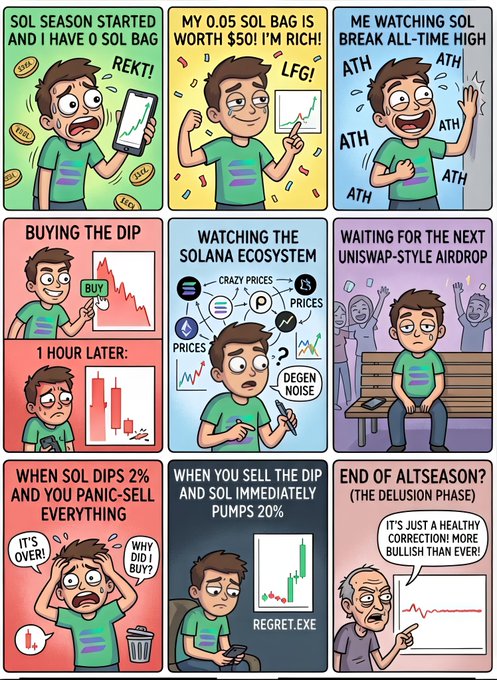 A 9-panel comic depicting the emotional journey of a Solana (SOL) investor, covering scenarios like 'SOL SEASON STARTED', 'BUYING THE DIP', 'WHEN SOL DIPS 2% AND YOU PANIC-SELL', and 'END OF ALTSEASON? (THE DELUSION PHASE)'.