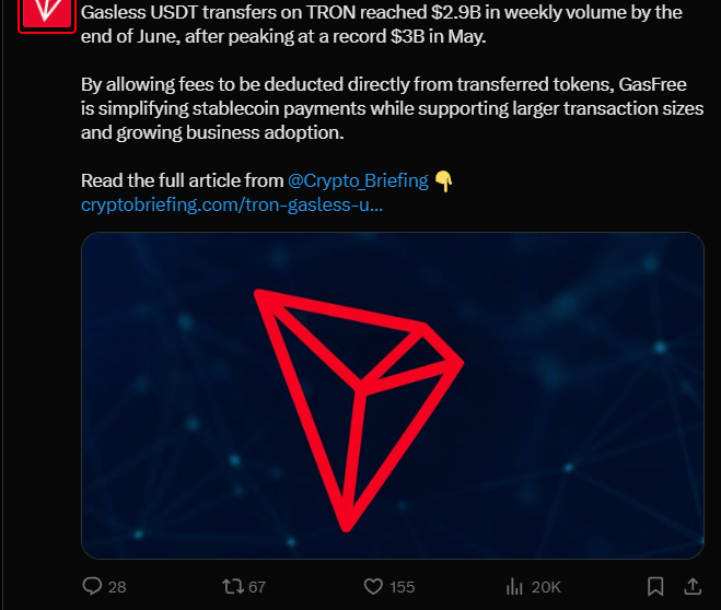 A social media post by Crypto Briefing discussing 'Gasless USDT transfers on TRON,' mentioning weekly volume figures of $2.9B and $3B, and explaining how GasFree simplifies stablecoin payments. The post shows the red TRON (TRX) logo.