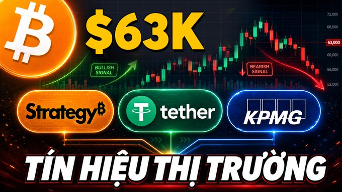 A crypto market thumbnail showing a candlestick chart labeled '$63K' with 'BULLISH SIGNAL' and 'BEARISH SIGNAL' markers, featuring logos for Strategy, Tether, and KPMG, with Vietnamese text 'TÍN HIỆU THỊ TRƯỜNG' at the bottom.