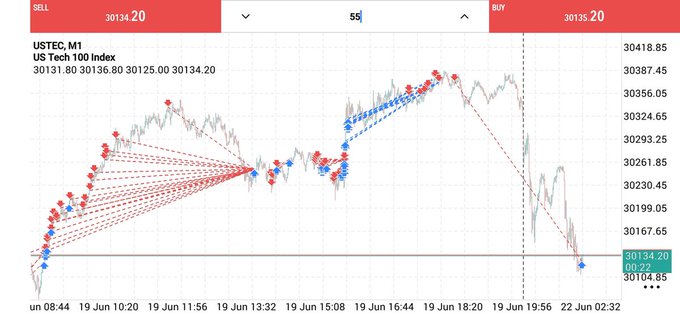 The image features a time series graph with data points representing stock prices. There are two lines drawn, one in red and another in blue. These lines show the change in prices over two different periods of time - January to December and February to March. The red line represents the stock price for January-December, while the blue line indicates the stock price for February-March. In addition to these lines, there is a horizontal bar chart providing further information about the changes in stock price between the two months.