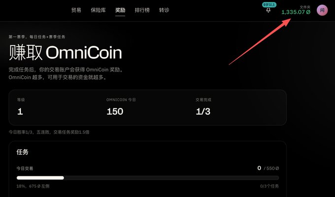 A dark-themed dashboard displays an "Earn OmniCoin" rewards page in Chinese, with a red arrow highlighting a wallet balance of 1,335.07 Ø (Omni test tokens) in the top right corner, alongside a Level 1 status showing daily OmniCoin earnings of 150 with 1/3 trades completed and 18% task progress toward 550 Ø.