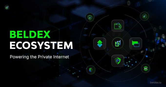 A promotional graphic titled 'BELDEX ECOSYSTEM - Powering the Private Internet' featuring interconnected green and blue icons representing various digital services.