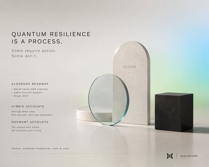 The image features an advertisement for Algorand, which is promoting Quantum Resilience as a process. The advertisement includes three objects - a white marble tombstone, a glass ball, and a black cube. These objects are placed on a gray surface against a white background. The text in the image reads "Quantum resilience is a process. Some require action. Some don't."