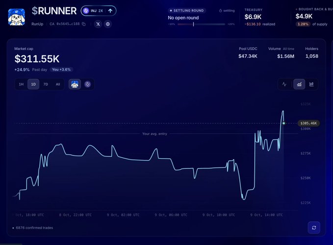A cryptocurrency analytics dashboard displaying market data for the token $RUNNER, showing a market cap of $311.55K with a line chart of its trading activity.