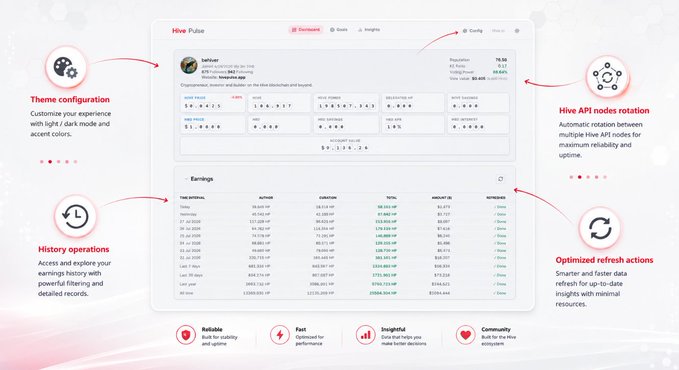 A screenshot of a dashboard called 'Hive Pulse' displays user information, wallet details, and an earnings history table, with features like theme configuration and optimized refresh actions highlighted.