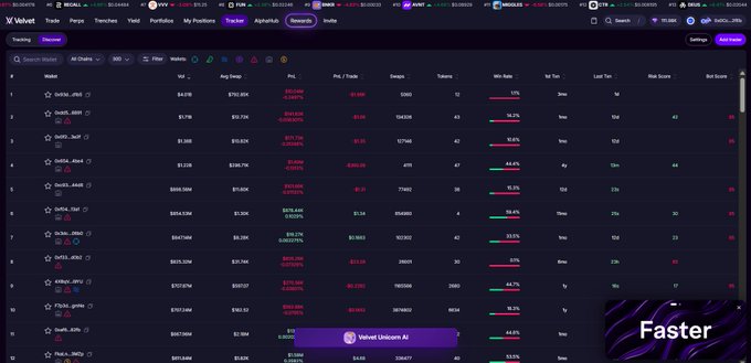A dark-themed cryptocurrency trading dashboard on Valvet showing token listings with market cap, price changes, and win rates, featuring a "Valvet Unicorns AI" promotional bar at the bottom.