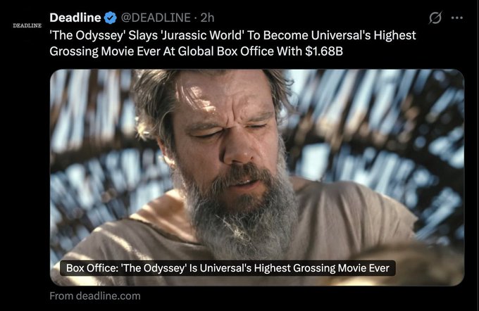 A Deadline tweet announces that "The Odyssey" has surpassed "Jurassic World" to become Universal's highest-grossing movie ever with $1.68B in global box office, shown above an image of a bearded, weary-looking man from the film. The accompanying post argues that despite this nominal record, "The Odyssey" would need $3.24B to match "Jurassic World's" 2015 success in real terms due to the doubling of M2 money supply since then.