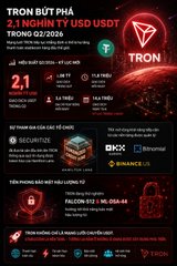 A promotional graphic for TRON (TRONGQ2/2026) cryptocurrency in Vietnam, highlighting a 2.1 NGHN TY USD USDT airdrop, exchange listings on OKX and Binance, and a Falcon 312 TVL of $256.4M.