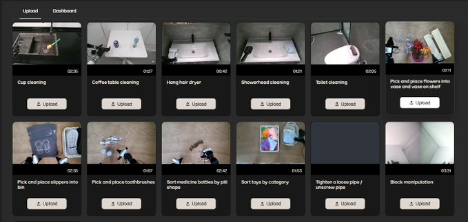Screenshot of a video upload dashboard displaying a grid of training task thumbnails with titles like 'Cup cleaning,' 'Coffee table cleaning,' 'Hang hair dryer,' and 'Pick and place flowers,' each with an upload button.