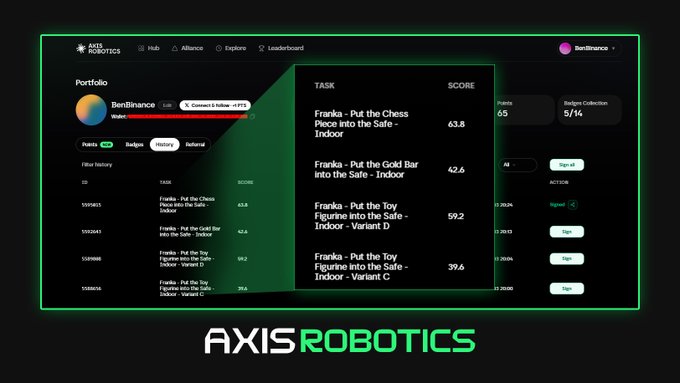 A dashboard interface for 'AXIS ROBOTICS' displaying portfolio performance with tasks like 'Franka - Put the Chess Piece into the Safe - Indoor' showing various scores, with urgency set to High.