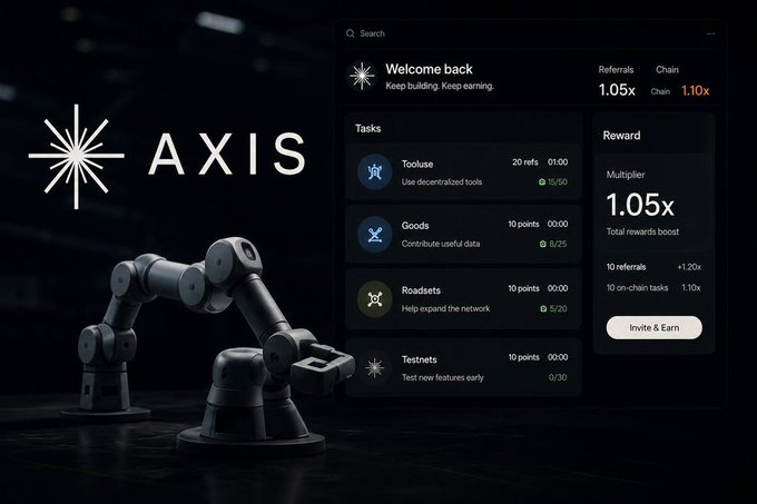 A promotional graphic for "AXIS" displays a robotic arm and a dashboard listing tasks like "Tooluse," "Goods," "Roadsets," and "Testnets" with a 1.05x reward multiplier.
