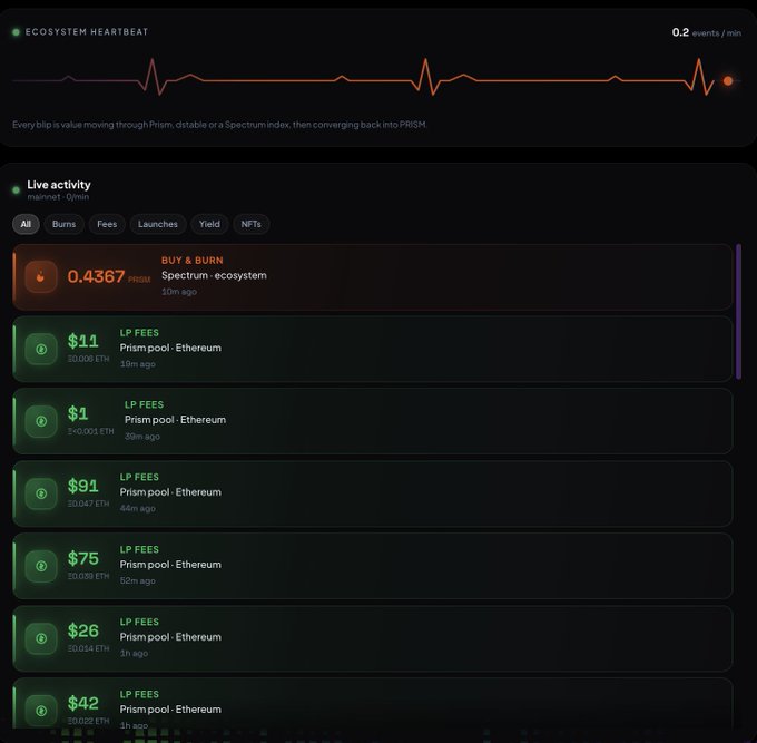 The image features a screenshot of an information page for the @prism_lp ecosystem, which seems to be set up as a dashboard or community hub for users to monitor live data feeds related to LP pools (LPOs). There are several tabs displaying different aspects of the ecosystem's functionality and pricing. The post provides detailed information on these features, including pricing indicators such as "Live activity," "LPOs," "LPErsives," and "LPBurns." It also mentions real-time updates, enabling users to stay informed about the state of their LP pools and related activities.