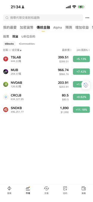 The image shows a phone screen displaying various financial data, including stock prices of different companies from around the world. The icons are small and clear for easy visibility, with labels indicating the type of information displayed (stocks). The text includes numbers and currency symbols, reflecting the financial context of the user's account or investment portfolio. The overall scene is a visual representation of an overview of investments and market trends within a stockbroker app.