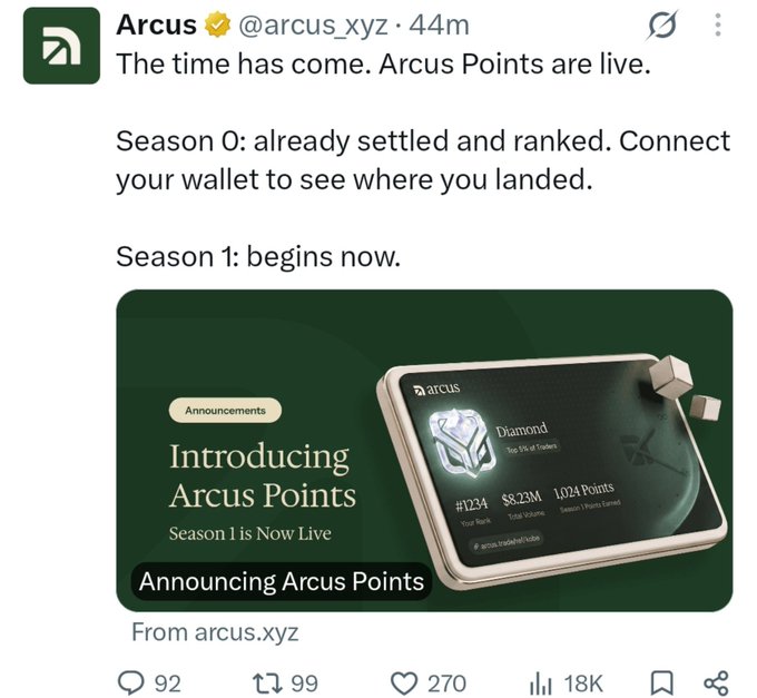 A tweet from Arcus (@arcus_xyz) announces that Arcus Points are live, with Season 0 settled and Season 1 now beginning, featuring a promotional image showing a Diamond tier (#1234, 1,024 Points, $8.23M total volume).