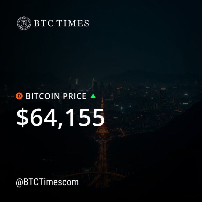 BTC Times graphic showing the Bitcoin price at $64,155 with a green upward arrow, set against a dark cityscape background with the handle '@BTCTimescom'.