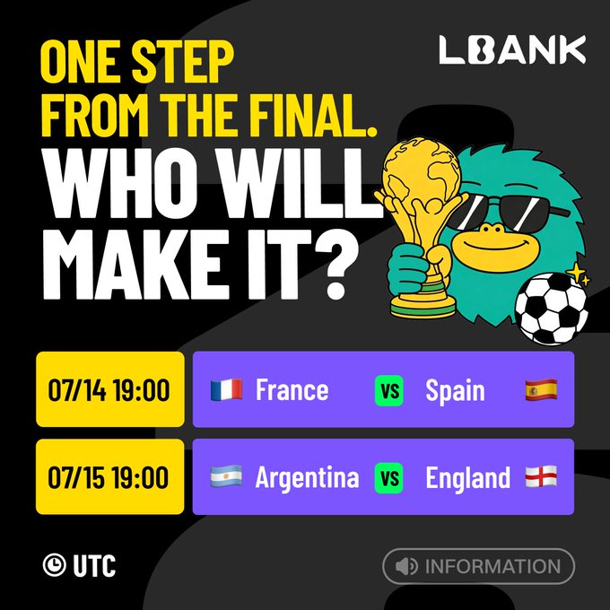 A promotional graphic from LBank features the bold headline "ONE STEP FROM THE FINAL. WHO WILL MAKE IT?" alongside a mascot holding a trophy and soccer ball. It announces two upcoming matches—France vs Spain on 07/14 at 19:00 UTC and Argentina vs England on 07/15 at 19:00 UTC—mirroring the World Cup semifinal predictions highlighted in the post.