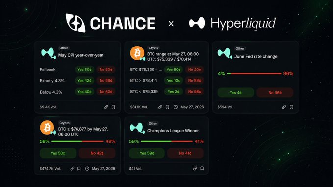 The image showcases a digital display that provides an overview of various market events, including Bitcoin prices and other market factors. It highlights how users can use their views and opinions on these events to participate actively in the trading process at Hyper Liquid. The main focus is on the Bitcoin markets, with Bitcoin prices being displayed prominently. Other details, such as market size, timeframes, and cryptocurrency types, are also included for a comprehensive understanding of current market trends and forecasts.